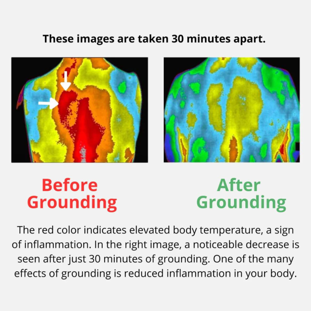 TrueGrounding Mat Before After